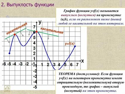 Как определить выпуклость функции
