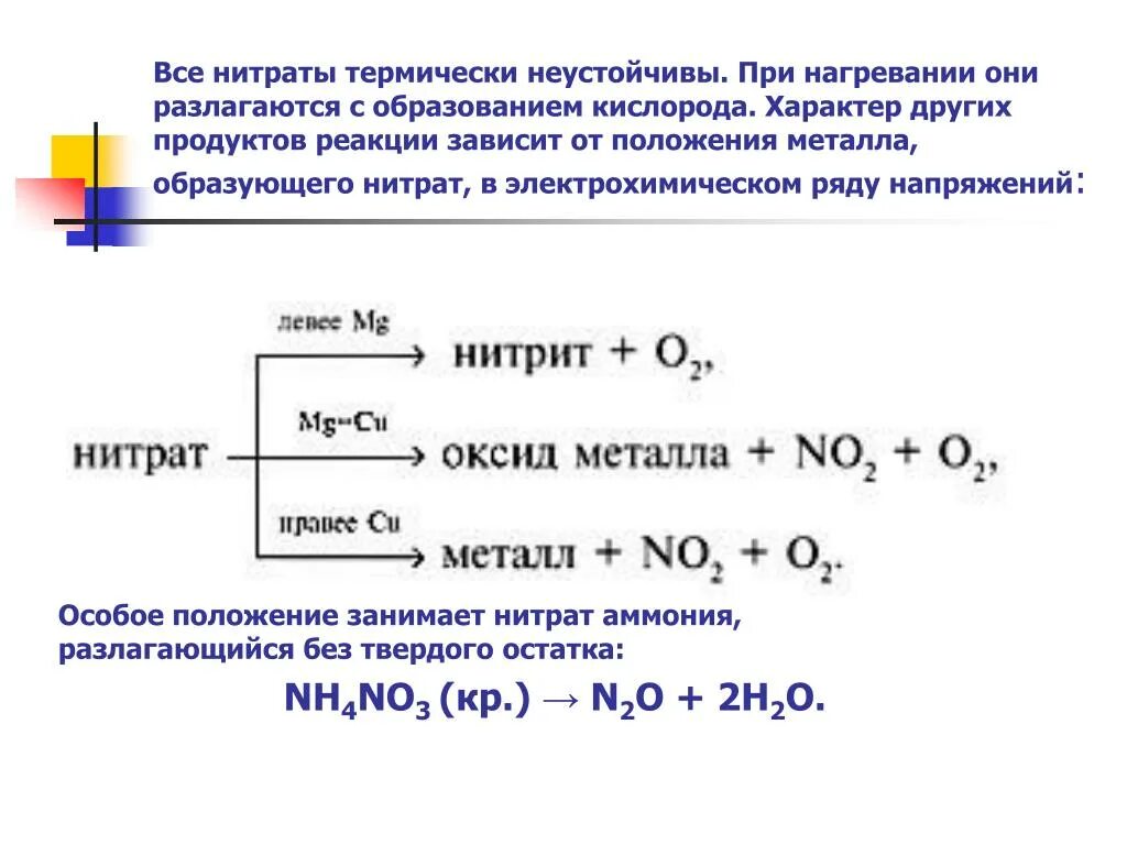 Аммоний и кислород реакция