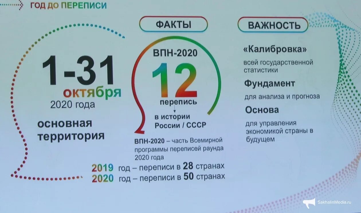 Перепись 2020 года. Перепись населения 2020. Перепись населения России 2020.