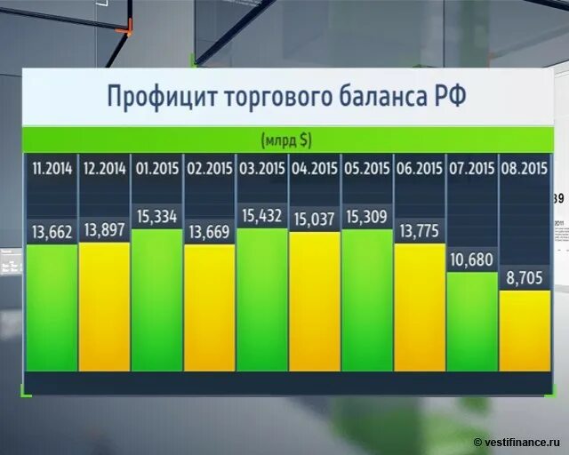 Определите дефицит торгового баланса. Проыицит тлрговогобаланса. профицит торгового баланса. торговый баланс россии. внешнеторговый баланс россии.