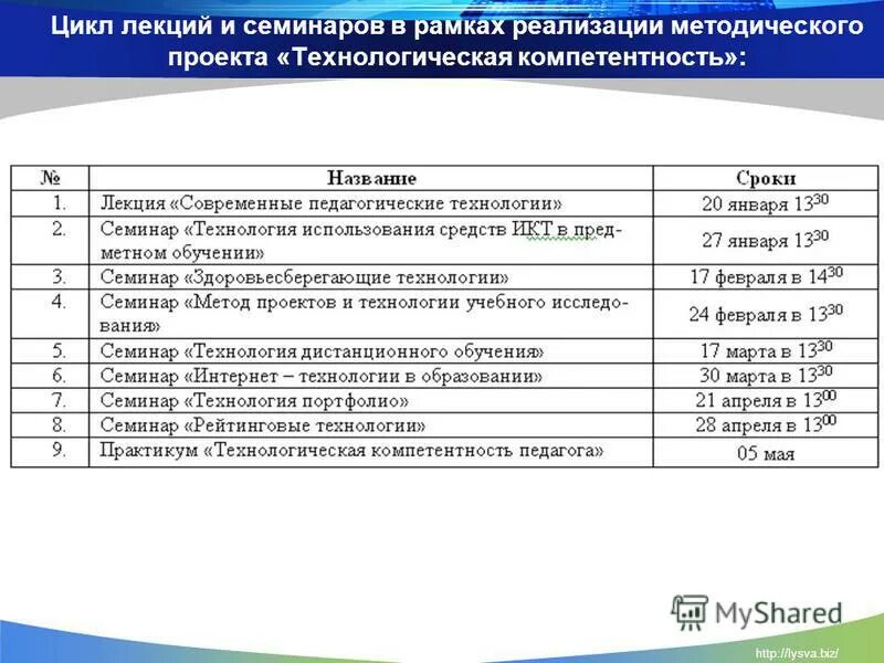 Цнмо лысьва. Название лекции. Цикл лекций. Название для лектория. Название лекций на тему учение.