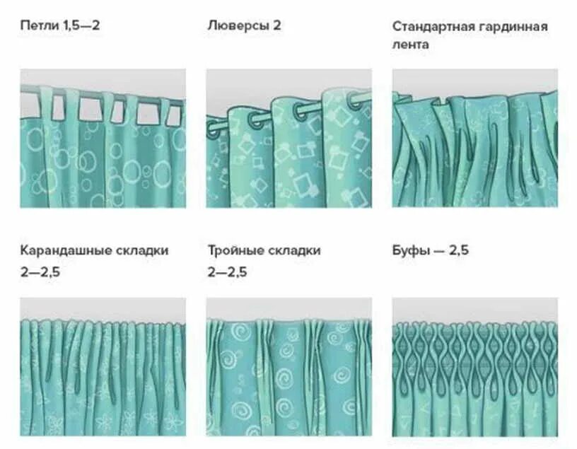 Плотный подобрать. Коэффициент сборки тюля. Коэффициент сборки занавесок. Коэффициент сборки гардины. Коэффициент сборки ткани.