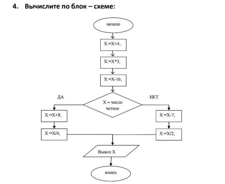 X 4 информатика. Информатика вычисления по блок схеме. Блок схема Информатика 8 класс. X>3 блок схема. Как составить блок схему в информатике.