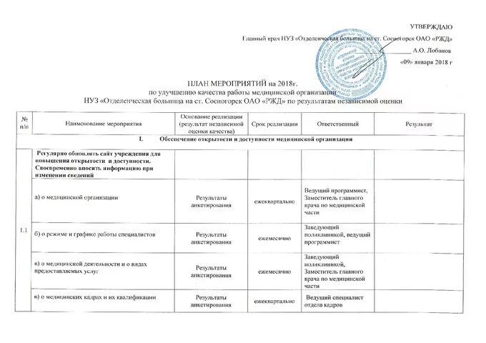 Комиссии в государственном бюджетном учреждении. План график врачебной комиссии на год. План график заседаний врачебной комиссии. План мероприятий РЖД. План работы врачебной комиссии на год пример.