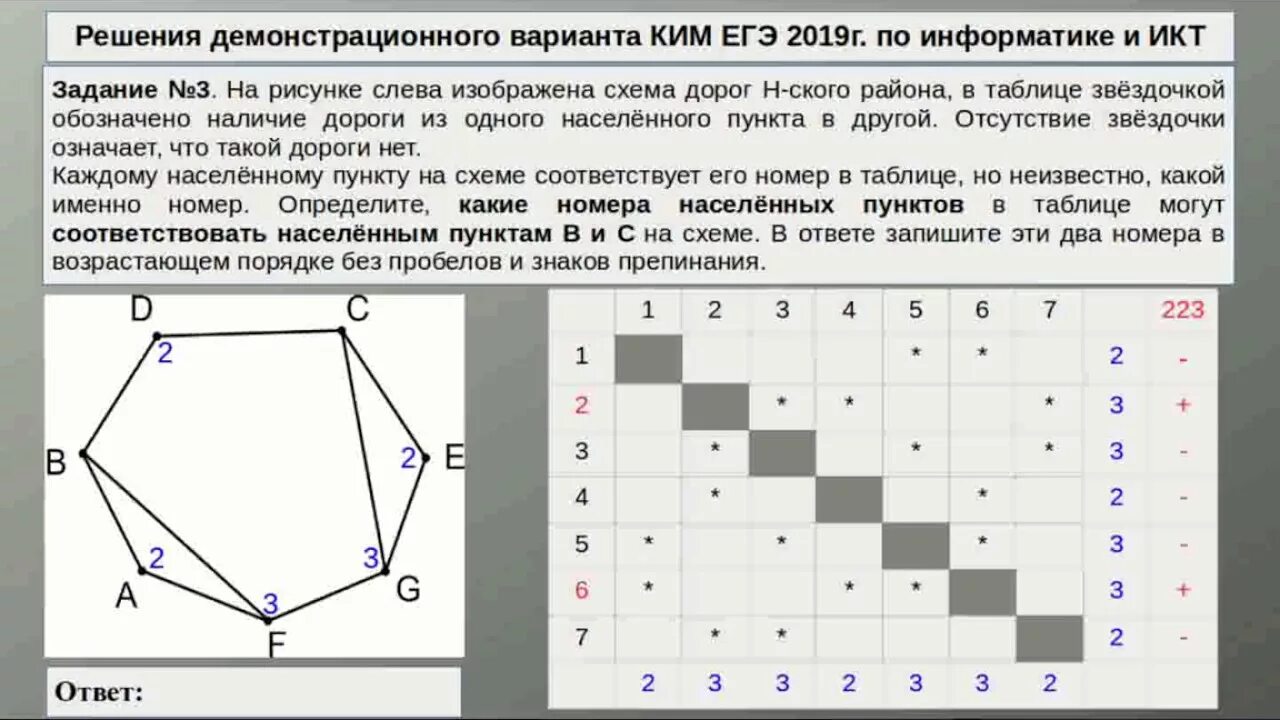 Как решать 3 задание по информатике огэ. Задача с графами по информатике. ЕГЭ по информатике задания. Графы Информатика задания. 3 Задание ЕГЭ по информатике.