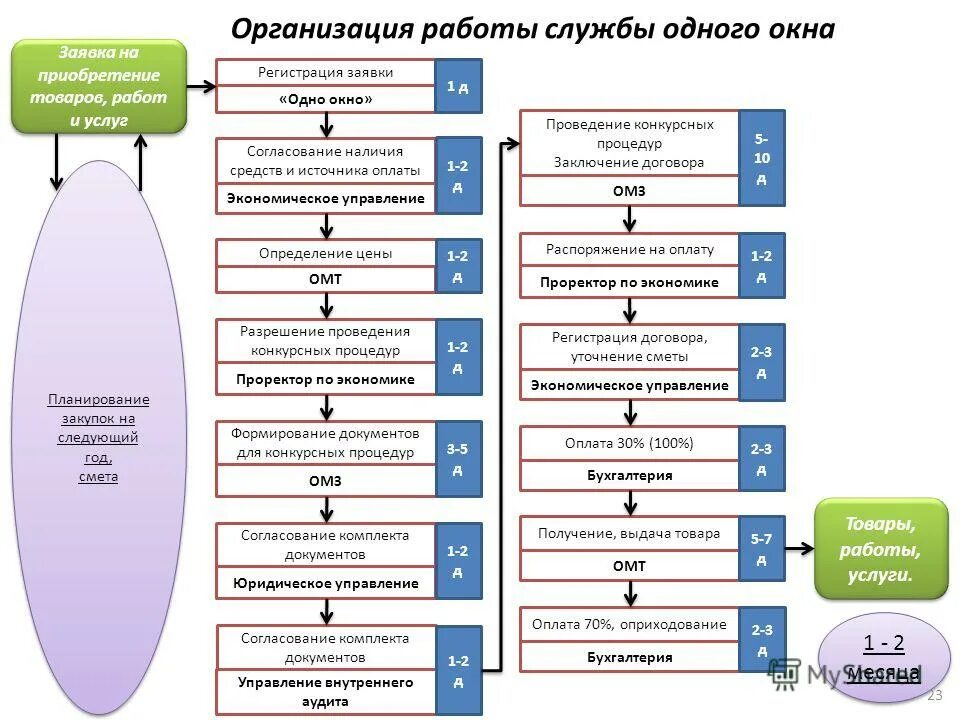 Порядок вознаграждения управляющей. Порядок расчета коммунальных услуг. Алгоритм расчета заработной платы. Принцип работы кадрового агентства. Совершенствование системы корпоративного управления.