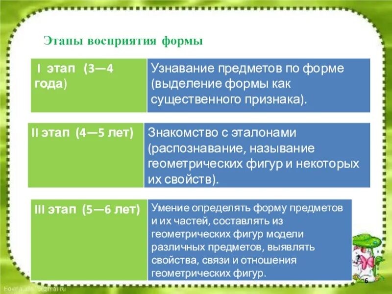 Выделяют несколько этапов понимания. Стадии восприятия. этапы восприятия в психологии. последовательность этапов восприятия. этапы психологического восприятия.