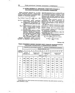 Время сверления