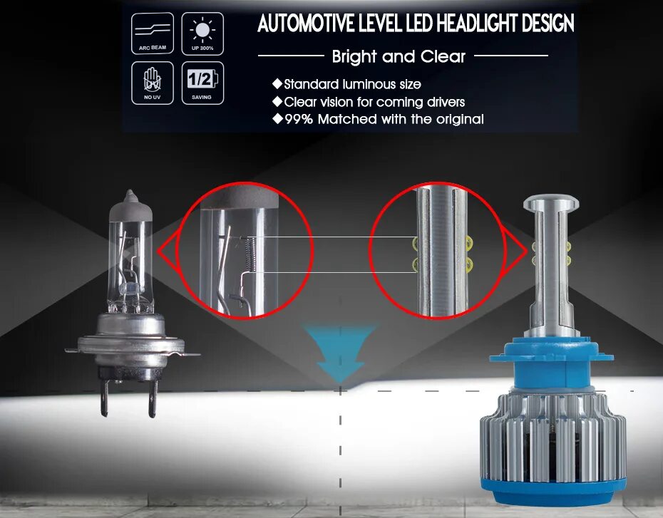 Led c6 h4. Лед лампы вертикально или горизонтально как правильно. Лампочки h7 car led bulbs. Праильнаяустановка лед ламп. Праильнаяустановка лед ламп.