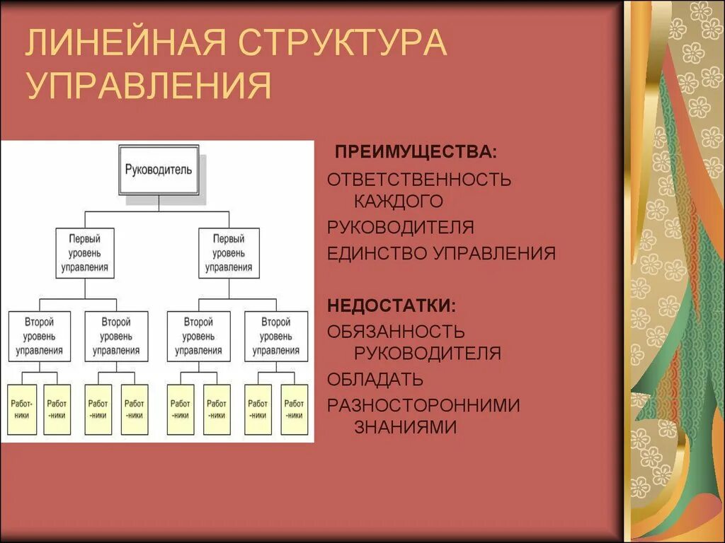 Линейная структура управления в менеджменте. Компании с линейной структурой управления. Уровни линейной структуры управления. Линейная структура управления в управлении. Линейный уровень управления