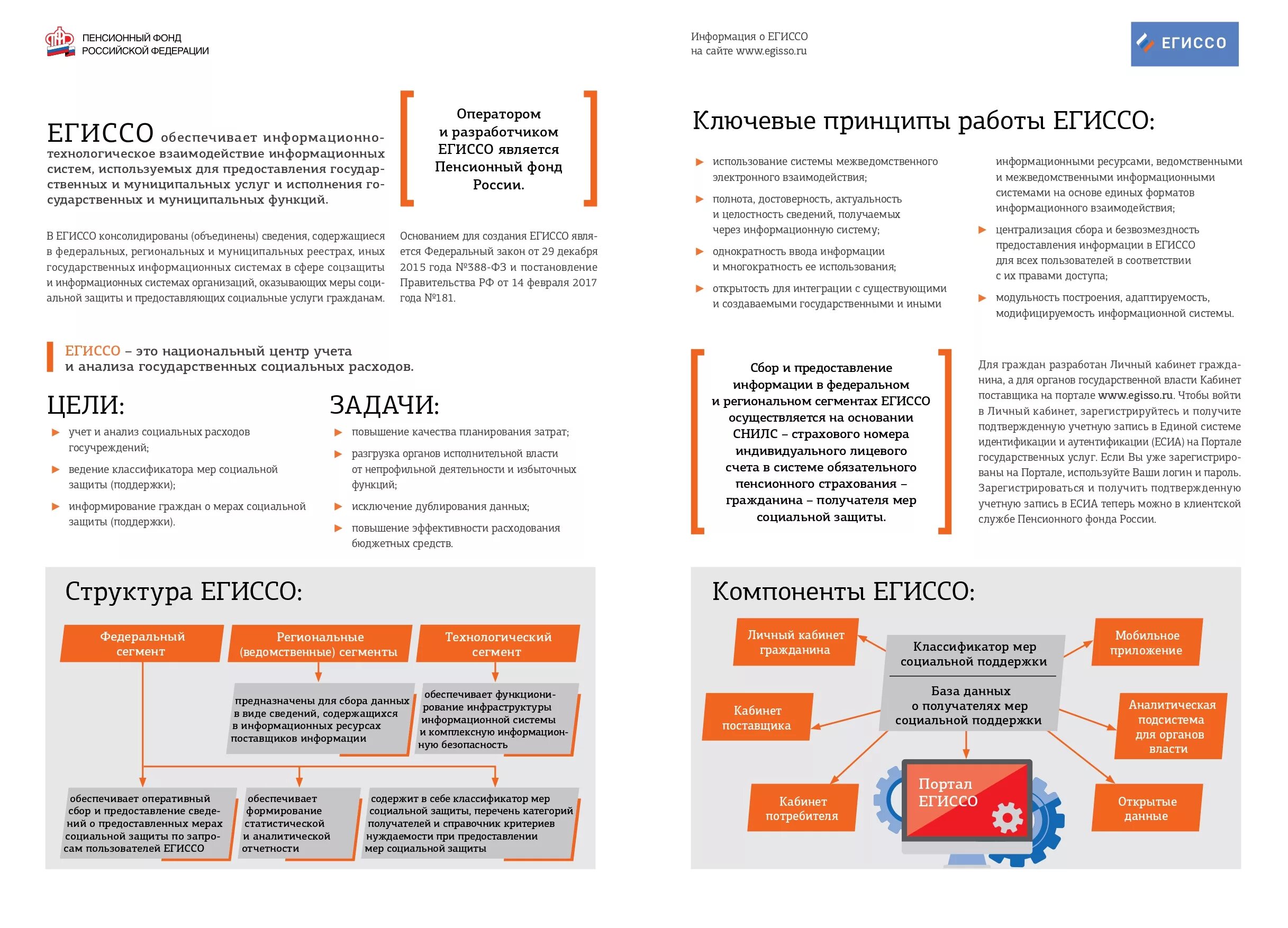 Единый государственный информационный сайт. Пенсионный фонд ЕГИССО. Структура ЕГИССО. Единая информационная система социального обеспечения. ЕГИССО задачи.