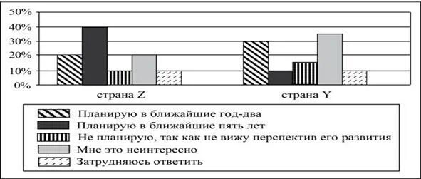 Социальная служба страны z в 2005 году 2010 году и 2015 году. В стране z в 2010 2015. Социологическая группа страны z