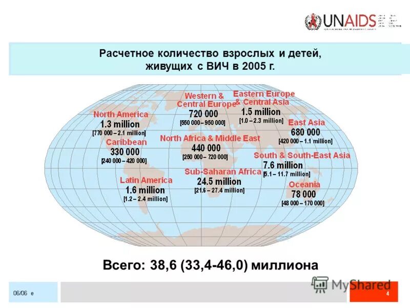 вич инфекция источник распространения. население россии по годам 1900-2019 таблица. динамика численности населения россии. рост населения земли. число зараженных вич-спид в мире.