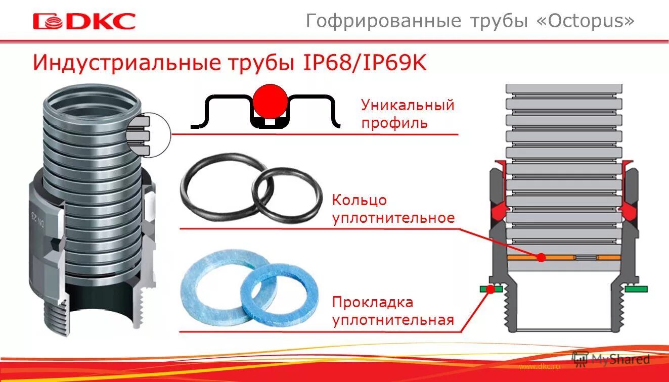 Труба гофрированная пвх d16мм с протяжкой сер. In-liner aero колонна. Труба пнд octopus д=110мм. Труба гофрированная, пвх гфз, д25мм. Жесткие двустенные гофрированные трубы дкс.