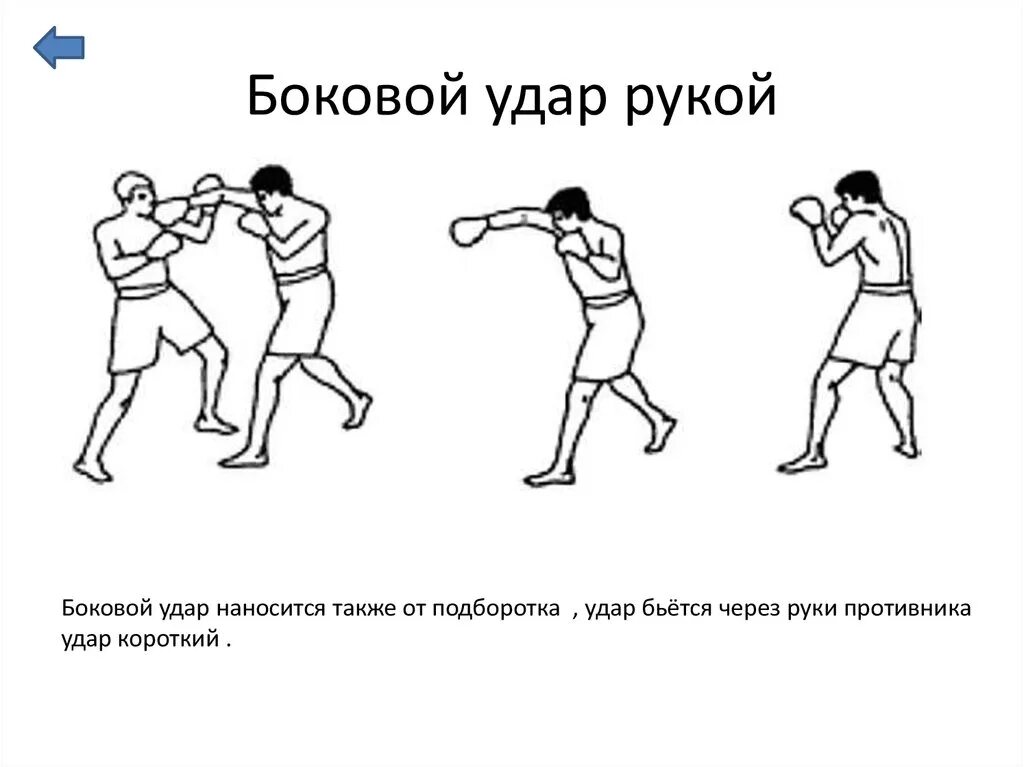 Удар свинг в боксе техника. Боковой удар в боксе техника. Боковой удар снизу. Удар снизу кулаком рукопашный бой.