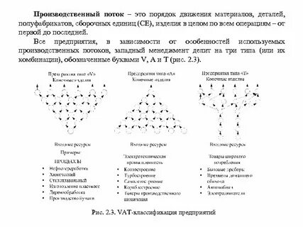 Производственный поток