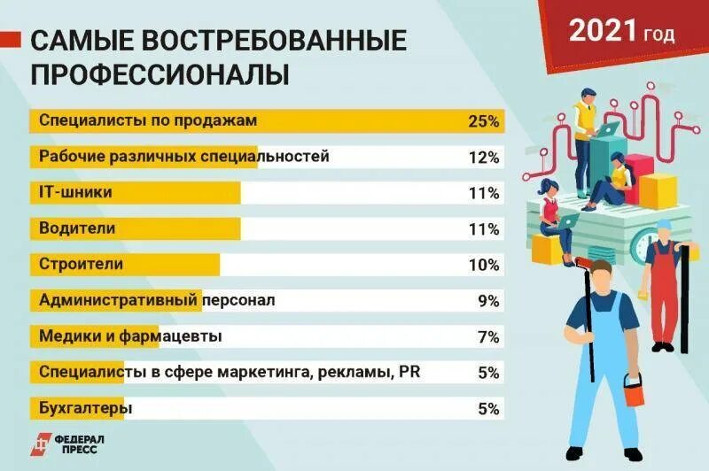 Профессии через 10. Востребованные профессии. самые востребованные профессии. востребованные профессии в 2025 году. самые популярные профессии.