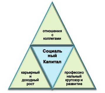 Что такое студенческий капитал