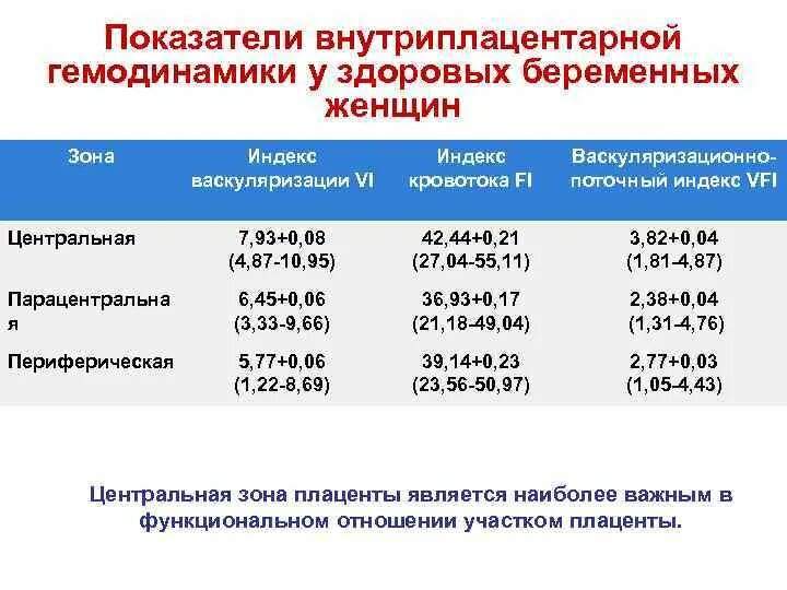 Индекс кровообращения. Индекс кровообращения норма. Индекс кровоснабжения. Гемодинамика расчетные индексы.