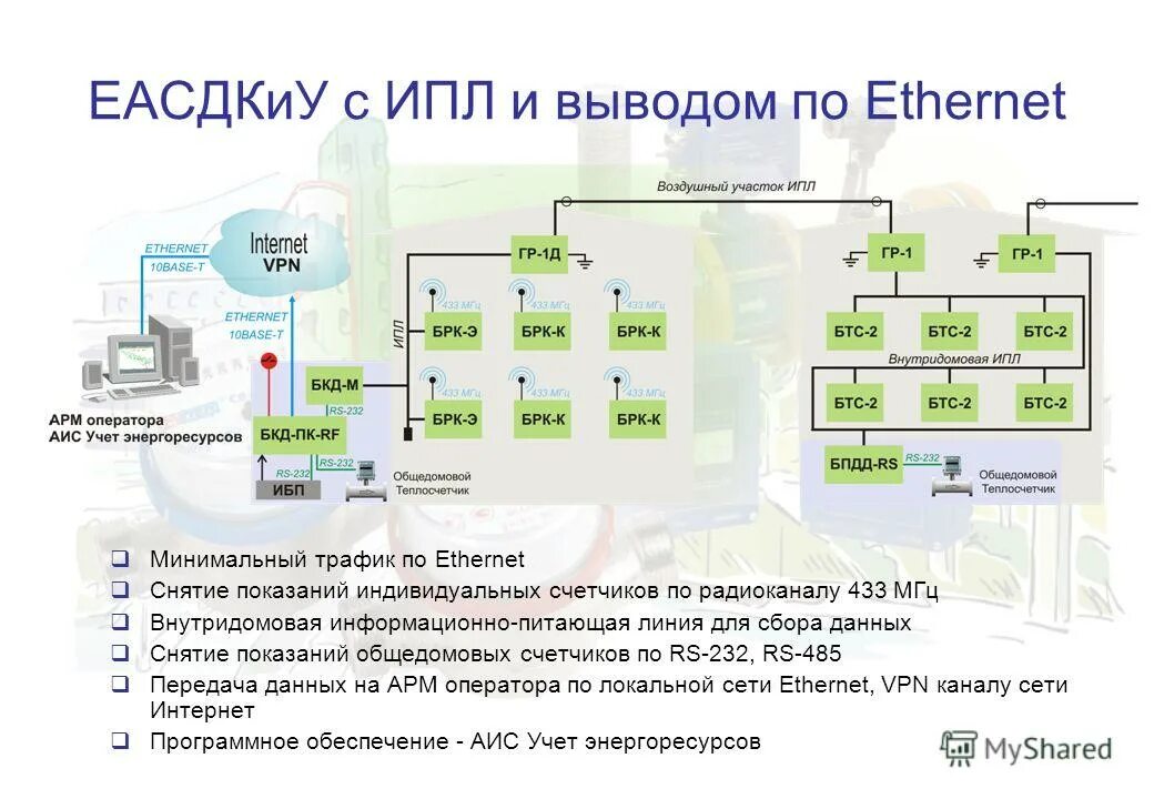 776 коммерческий учет воды