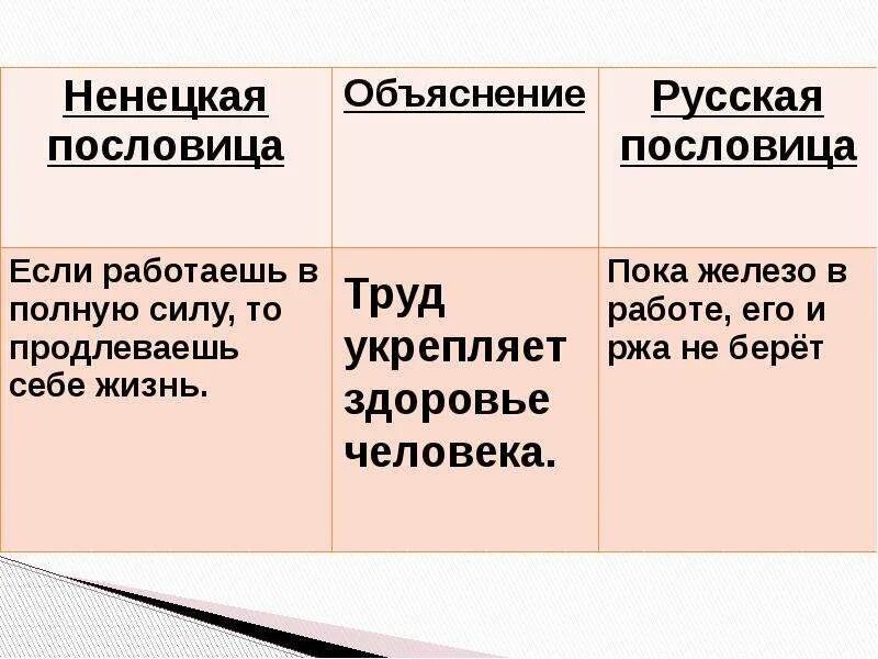 Урок русского 6 класс возвратное местоимение себя. Возвратные местоимения 6 класс презентация. Местоимение себя 6 класс. Возвратное местоимение себя 6 класс. План урока возвратное местоимение себя 6 класс.