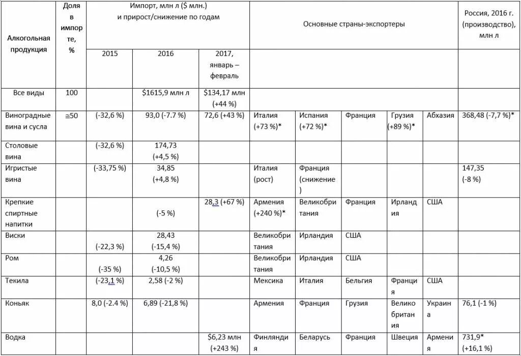 Ввоз алкогольной продукции в Россию. Сколько сигарет можно ввозить в Россию. Сигареты сколько можно ввозить. Ввоз вина в Россию на человека. Сколько сигарет можно вывозить