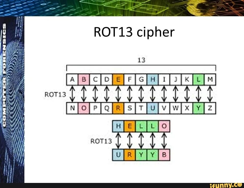 Rot13. Шифр rot. Rot13 расшифровка. Алфавит rot13.