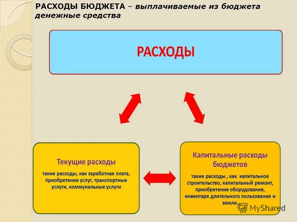 Расходом является. Текущие и капитальные расходы бюджета. Текущие расходы бюджета это. Капитальные расходы бюджета это. Капитальные расходы государственного бюджета.