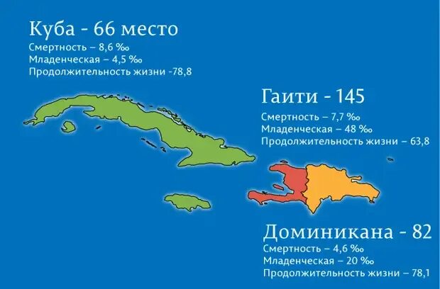 Продолжительность жизни на кубе. Средняя продолжительность жизни в ссср в 1980. Средняя продолжительность жизни. Usa life expectancy. Рост продолжительности жизни ссср.
