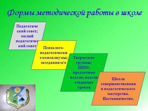 Методическая работа учителей начальной школы. Методическая работа в школе. Новые формы методической работы в школе. Формы методических объединений в школе. Формы методической недели в школе.