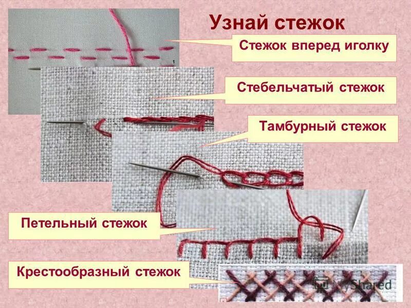 Швы для ручного шитья. Ручные Стежки на ткани. Виды швов вручную на ткани. Швы для шитья вручную. Швы для фартука