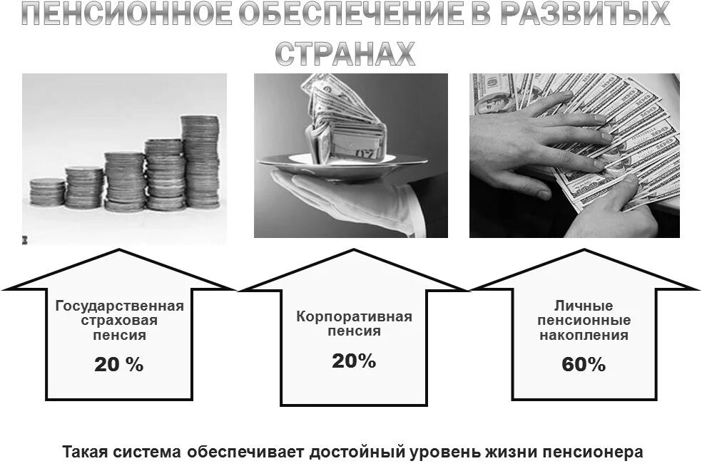 Добровольная пенсионная система. Пенсионное обеспечение. Накопительная пенсия в зарубежных странах. Пенсионное обеспечение картинки. Накопительная пенсионная система.