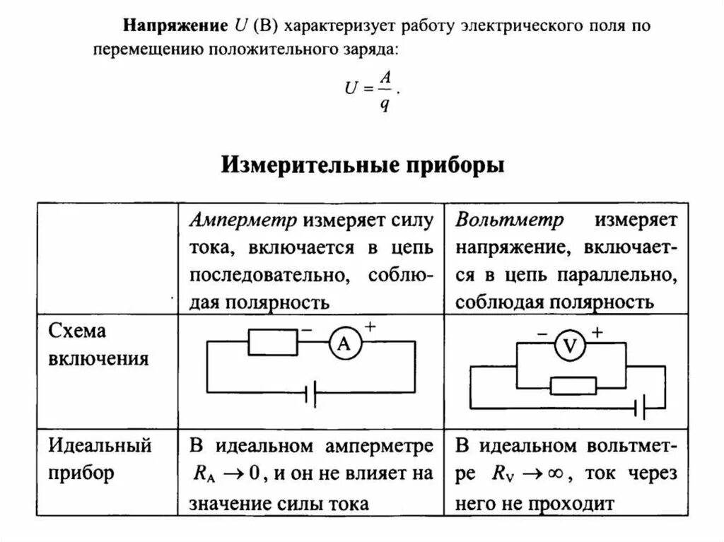 Элементы электрической цепи. Элементы электрической цепи таблица. Электрическая цепь названия. Графические изображения некоторых элементов электроцепей. Идеальные цепи таблица