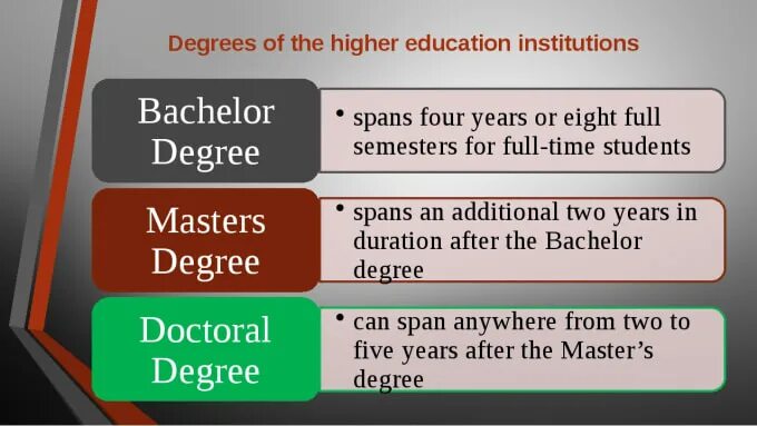 Education презентация. Higher Education in the USA презентация. Education System of Uzbekistan презентация. The Educational System in Uzbekistan презентация.