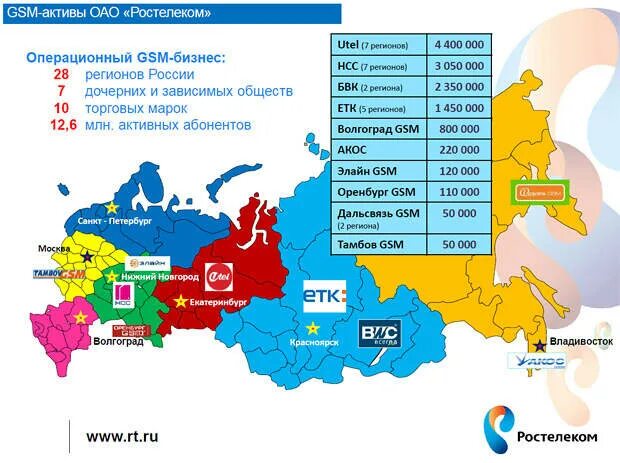 Ростелеком карта зон. Мобильная связь Ростелеком зона покрытия. Ростелеком регионы присутствия. Ростелеком география. Ростелеком география присутствия.