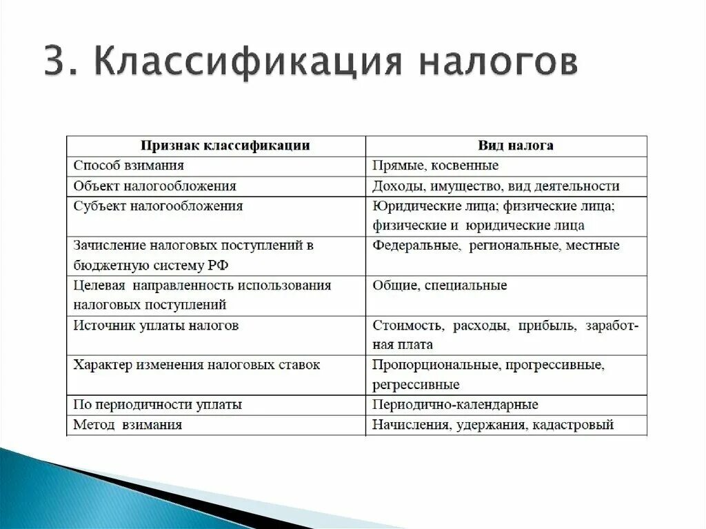 Основные признаки налогообложения. Классификация налогов согласно налоговому кодексу РФ. Классификация и систематизация налогов и сборов по видам. Классификация и характеристика налогов. По видам налогоплательщиков налоги подразделяются на.