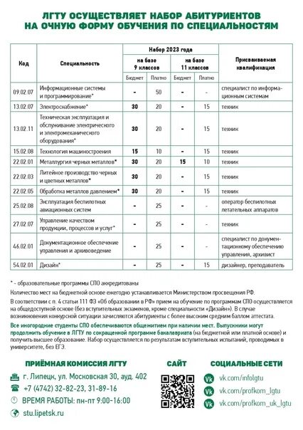 Абитуриент 2023 год. ЛГТУ абитуриенту 2023. Университетский колледж ЛГТУ. ЛСПК список поступивших в 2023. Календарь абитуриента 2023.