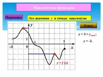 Найдите точку максимума х3 6х2 9х 5. Найдите точку максимума х3 6х2 9х 5