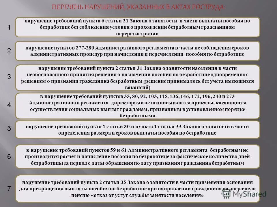 Закон о занятости. Изменения в законе о занятости. Закон РФ О занятости населения в РФ. Закон о трудоустройства в РФ. Сколько пунктов статья