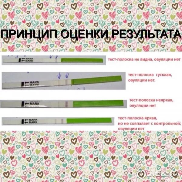 Почему тесты на овуляцию положительные. Тест на овуляцию положительный. тесты на овуляцию фото. как выглядит тест на овуляцию. тест на овуляцию результаты.