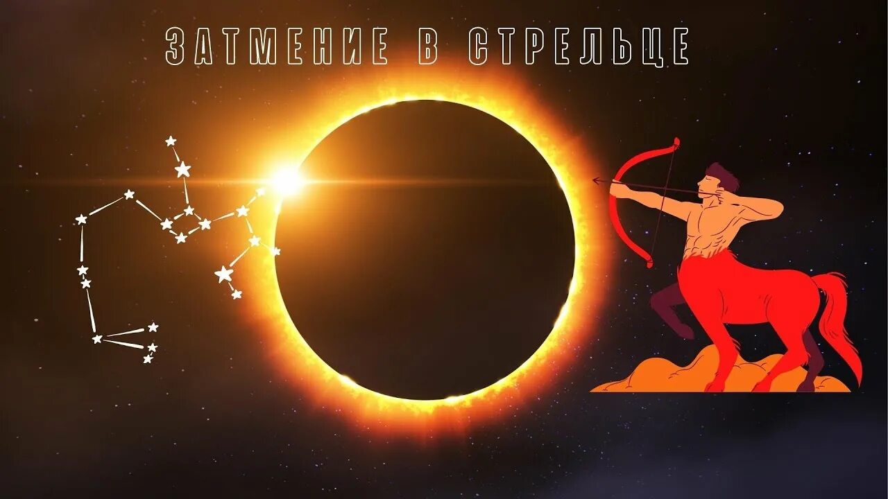 Солнечное затмение 2024 для знаков зодиака. Солнечное затмение 4 декабря 2021. Затмение астрология. Солнечное затмение астрология.