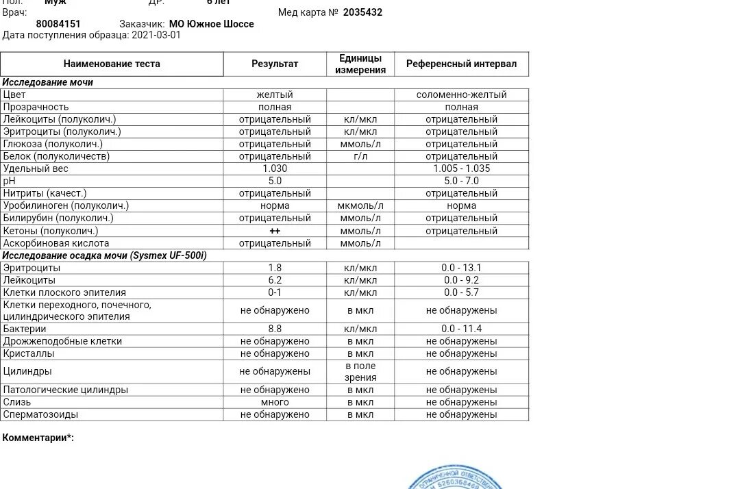 Кетоны в моче у мужчины. Кетоновые тела в моче 1.0 норма у ребенка. Норма кетоновых тел в моче у ребенка 6 лет. Кетоновые тела в моче норма ммоль/л. Кетоновые тела в моче 4,0.