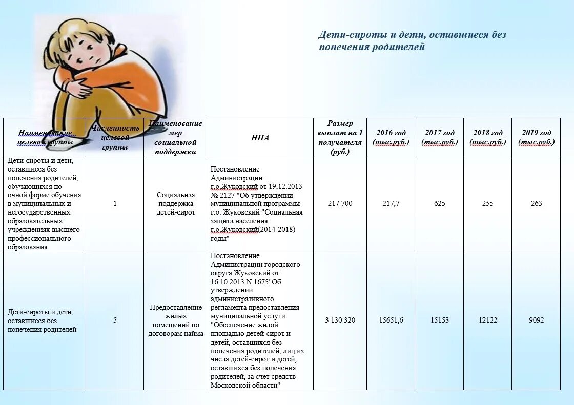 Статус сирота и без попечения родителей. Пособие для детей сирот и детей оставшихся без попечения родителей. Выплаты детям сиротам и детям оставшимся без попечения родителей. Льготы для детей оставшихся без попечения родителей. Дети сироты оставшиеся без попечения родителей.