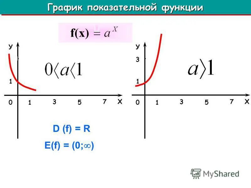 График функции y=ex. График функции y=e^x+e^-x. График показательной функции с отрицательным показателем. Функция обратная е в степени х. Графики функций экспонента.