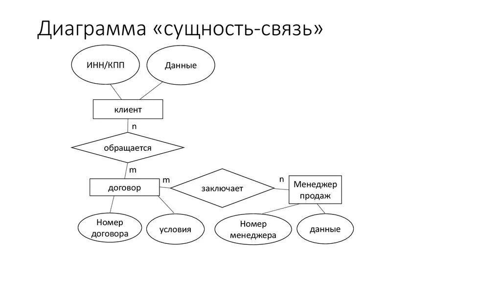 Состоит как минимум из двух