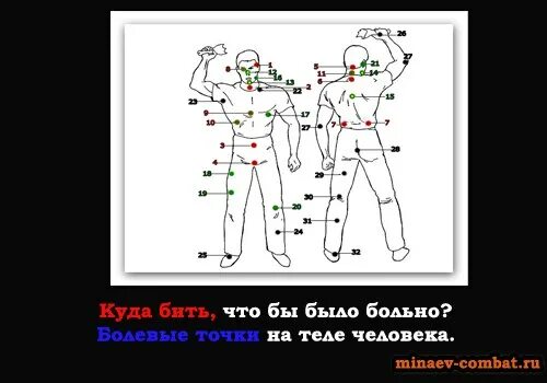 Самую безопасную точку