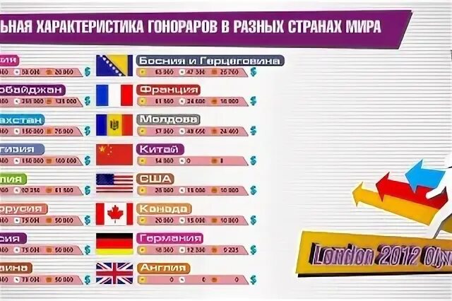 Сколько платят олимпийским. Самая спортивная Страна. Сколько получают спортсмены в других странах за Олимпийские игры. Сколько платят за Олимпийские медали в разных странах. Сколько платят за золотые медали в разных странах.