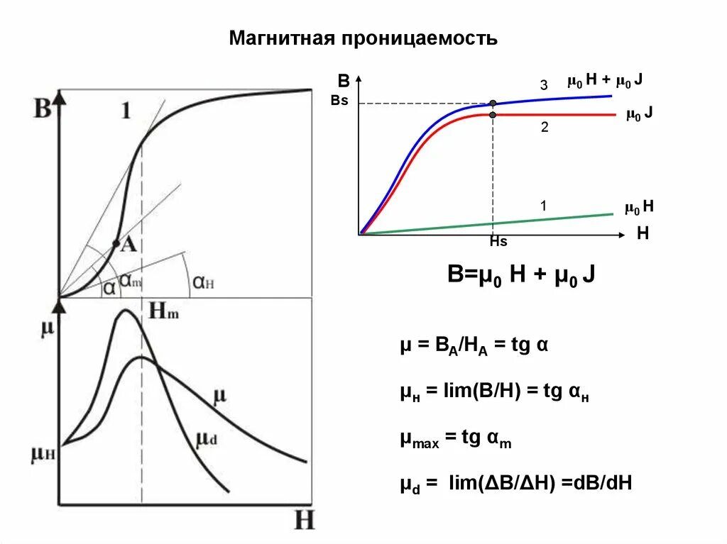 Масса газа как найти физика. Формула как найти молярную массу через плотность. Расход газовоздушной смеси формула. Формула коэффициента трения в физике. Относительная магнитная проницаемость вещества.