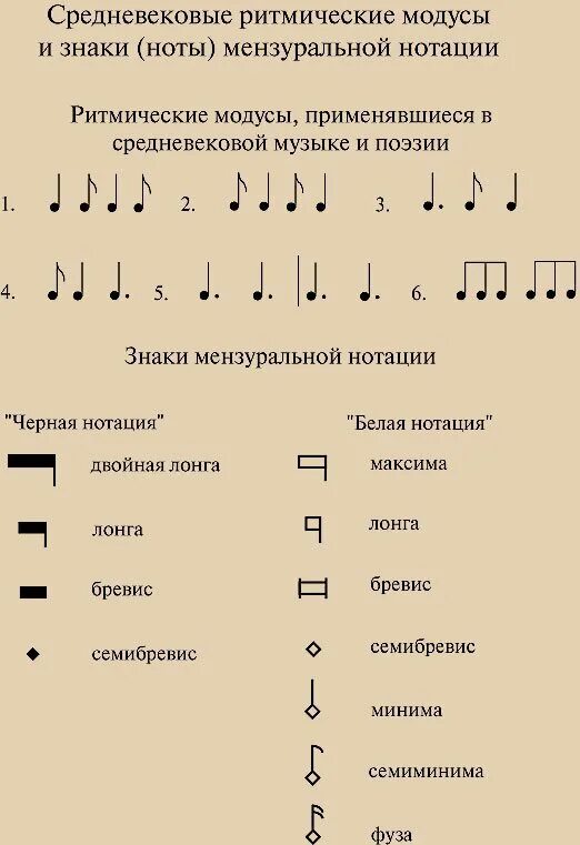 Обозначения на нотном стане фортепиано. Обозначение символов на нотном стане. Символы нотной грамоты. Знаки музыкальной нотации.