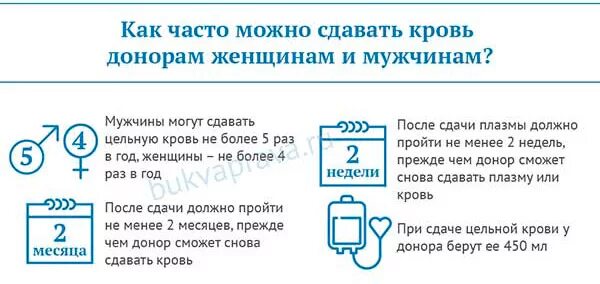 Кровь донорство как сдавать мужчине. Как часто можно сдавать Крот. Как часто можно сдавать кровь на донорство. Какчасьо можно сдавать кровь. Как частл можно мдпватькровь.